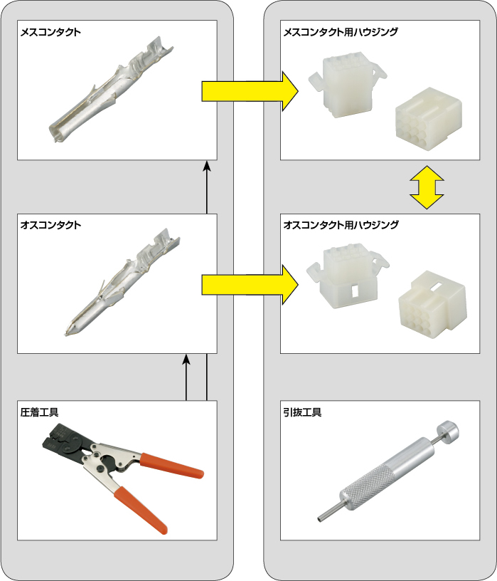 モレックス1625コネクタ 引抜工具 ミスミ MISUMI VONAミスミ