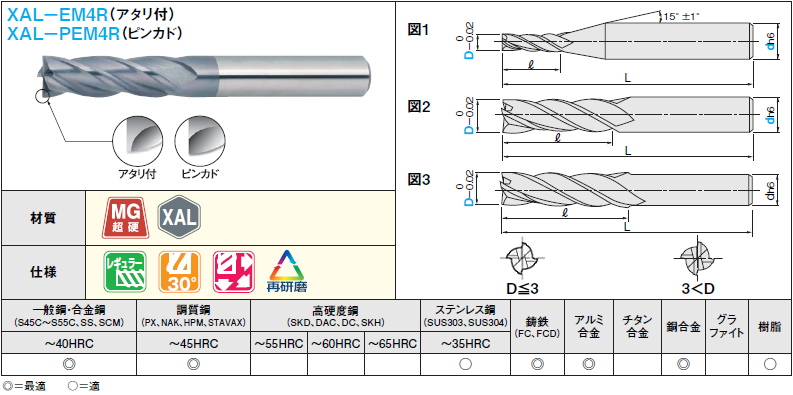 XALシリーズ超硬スクエアエンドミル 4枚刃／刃長3D（レギュラー）タイプ | ミスミ | MISUMI-VONA【ミスミ】