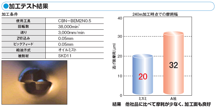 イスカルジャパン ヘリボール ボールエンドミル CMD CMD16-B-C20 (61