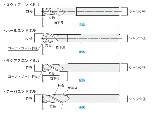 4刃 ショート形 WX-EMS | オーエスジー | MISUMI(ミスミ)
