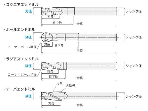 BE 2枚刃ボールレギュラ刃 | 三興製作所 | MISUMI(ミスミ)