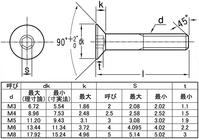 六角穴付き皿ボルト JIS-B1194 | アンスコ | MISUMI-VONA【ミスミ】