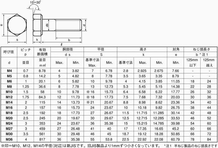 8BMHH6-30 | ステンレス高強度8.8 六角ボルト（半ねじ） | BUMAX | MISUMI-VONA【ミスミ】