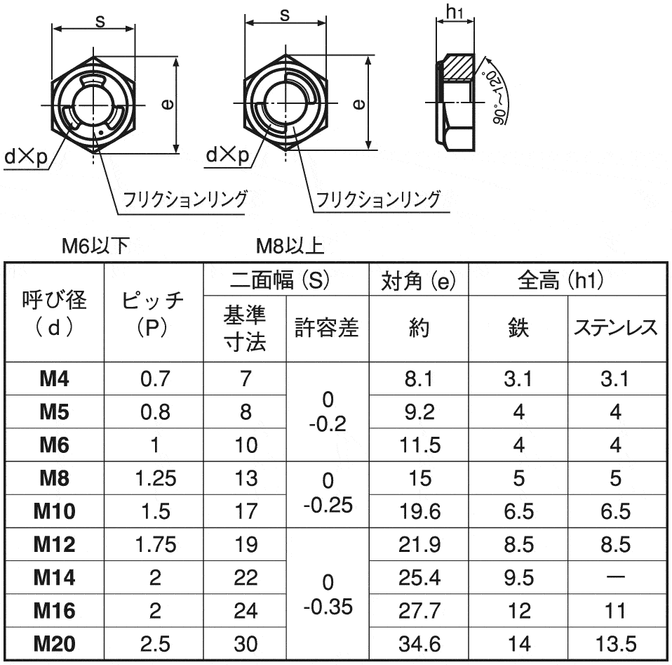 六角ナット（３種BS ホーマナット(3シュ M5 黄銅 生地(または標準)