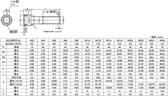 六角穴付きボルト（NBI）｜日本鋲螺｜MISUMI-VONA【ミスミ】