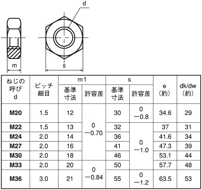 材料、部品 六角ナット(3種(ECO−BS【5000個】ECO-BSナット(3シュ M3.5