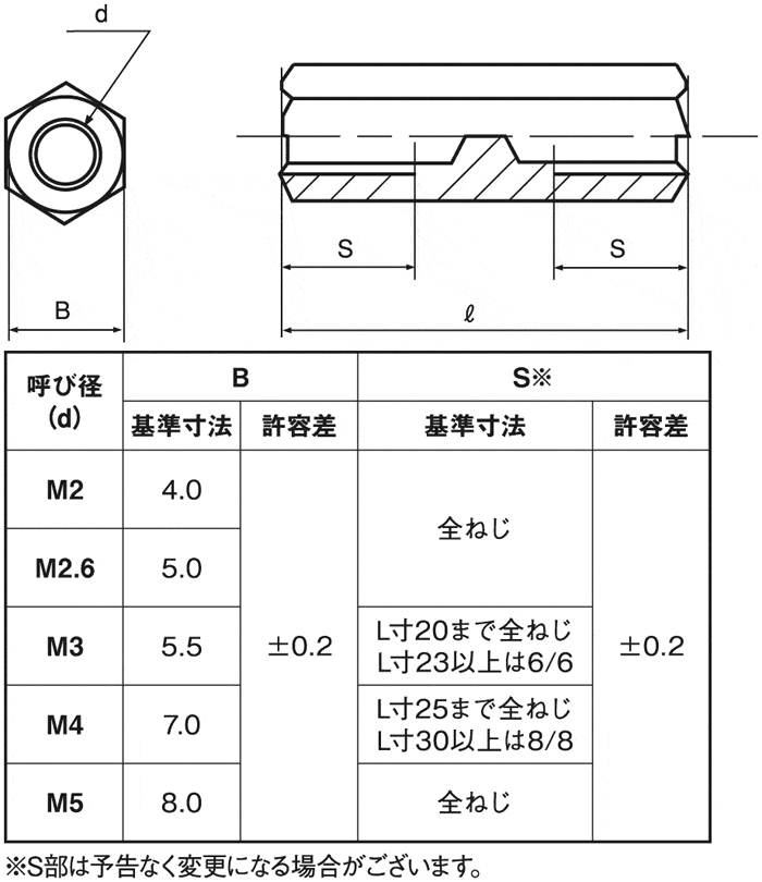 ECO-BS 長ナット（高ナット） | SUNCO | MISUMI-VONA【ミスミ】