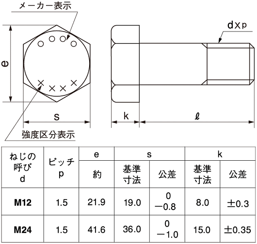 強度区分=10.9 六角ボルト 細目・P=1.5 | SUNCO | MISUMI-VONA【ミスミ】