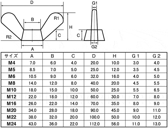 鋳物蝶ナット（日規） SUNCO MISUMIVONA【ミスミ】