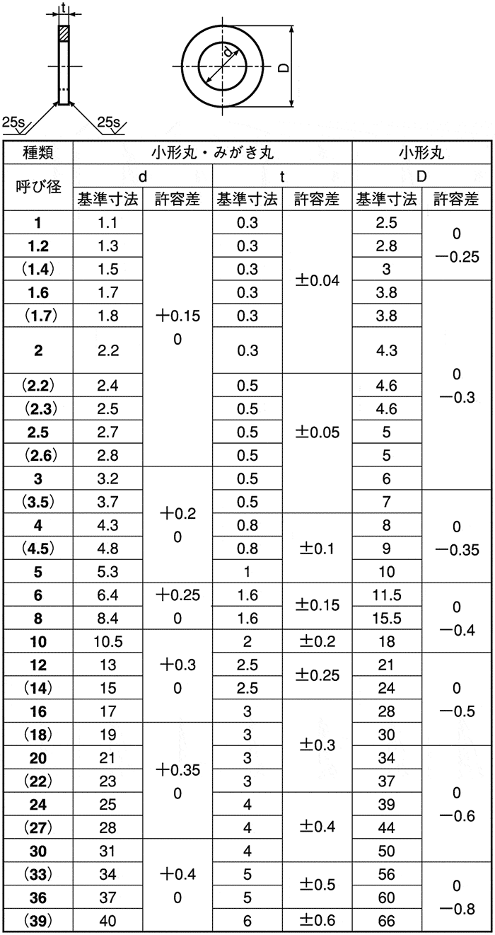鉄/スズコバルト 丸ワッシャー [特寸] (公差: 8.5+0.4)8.5×30×2.0