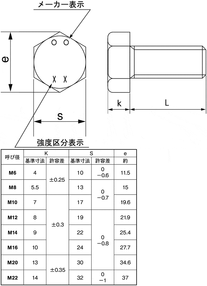 六角ボルト（全6カクBT(ゼン 5 X 85 標準(または鉄) 生地(または標準)