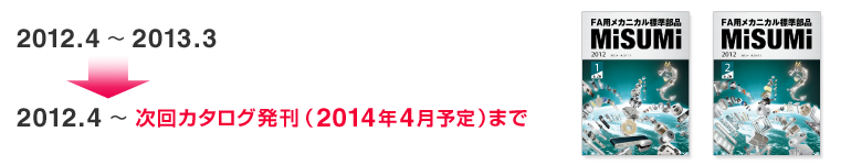 2012.4～2013.3→2012.4～次回カタログ発刊（2014年1月予定）まで