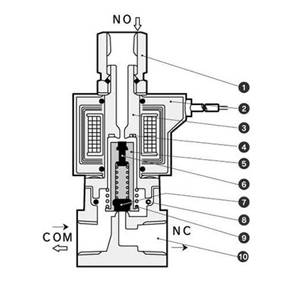 直動式3ポート電磁弁 単体 マルチレックスバルブ AG34/44シリーズ | CKD | MISUMI-VONA【ミスミ】
