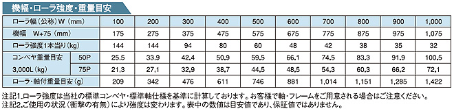 スチール製ローラコンベヤ Mシリーズ(R-3812P) 径φ38.1 × 幅100～1000 | マキテック | MISUMI-VONA【ミスミ】