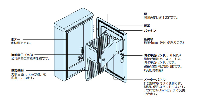 日東工業 S20-59C 盤用キャビネット・露出形 鉄製基板 フカサ：200mm