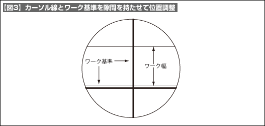 【図3】カーソル線とワーク基準を隙間を持たせて位置調整