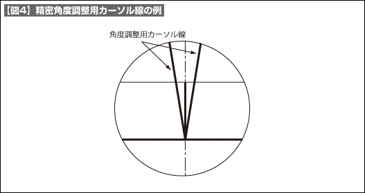 【図4】精密角度調整用カーソル線の例