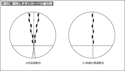 【図5】識別しやすいカーソル線の例
