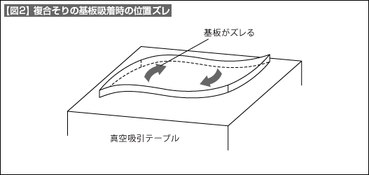 【図2】複合そりの基盤吸着時の位置ズレ