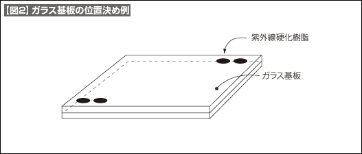 【図2】ガラス基板の位置決め例