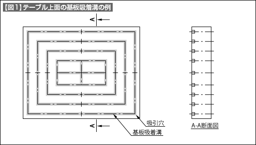 【図1】テーブル上面の基板吸着溝の例