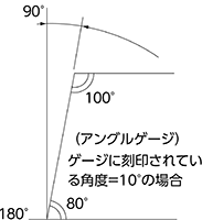 （アングルゲージ）ゲージに刻印されている角度＝10°の場合