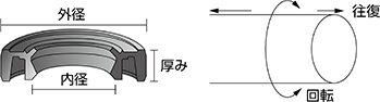 オイルシール 内径（mm）・外径（mm）・厚み（mm）