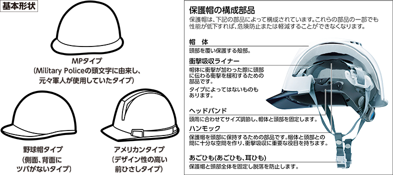 ヘルメットの形状と機能