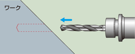 斜面に穴あけをするのに最適な加工方法は？