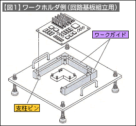 【図1】ワークホルダ例（回路基盤組立用）