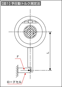 【図1】与圧動トルク測定法
