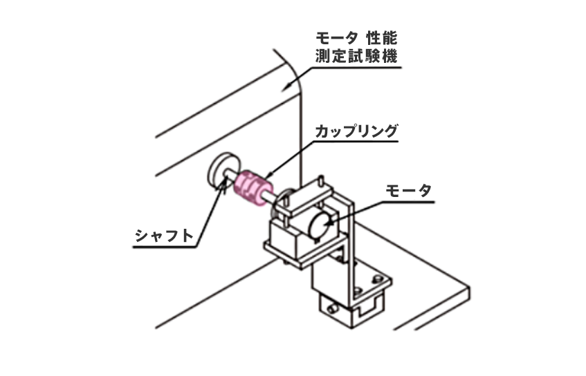図：使用例4） モーター×測定試験機