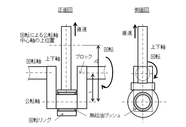 図4.改造前の回転運動を上下運動に変換する機械要素