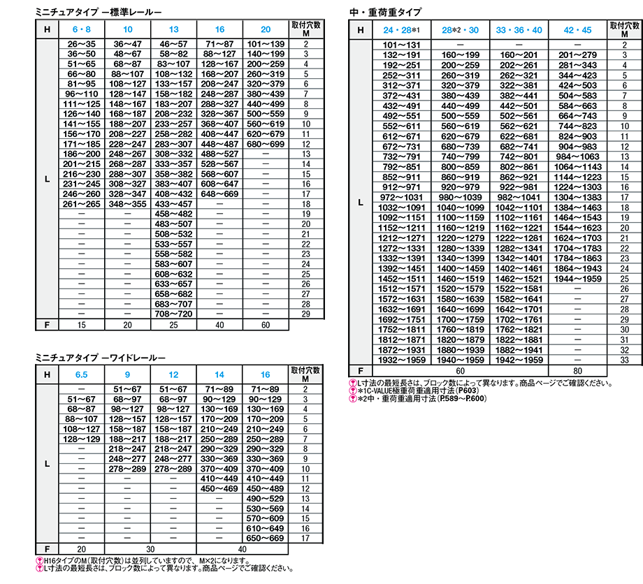 レール全長（L寸）指定タイプ寸法詳細