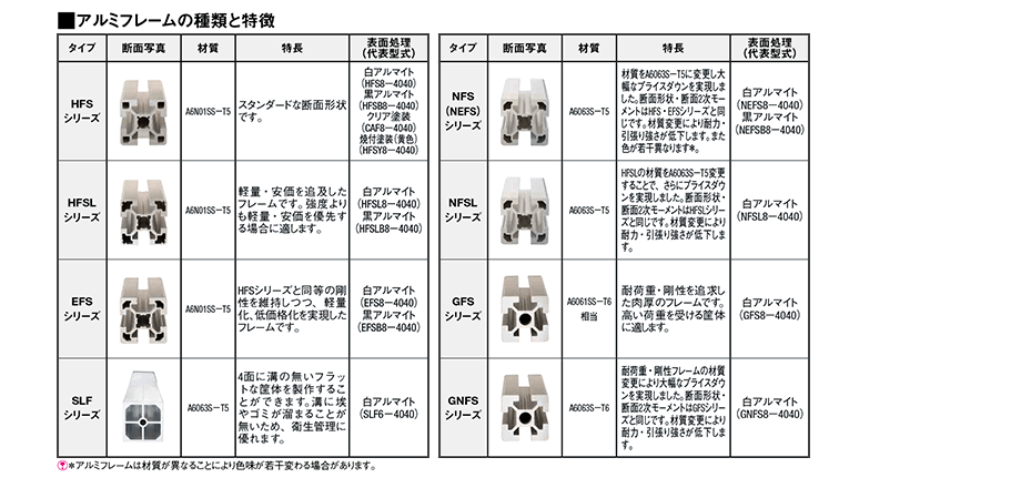 アルミフレーム アクセサリー部品 に関するfaq Misumi Vona