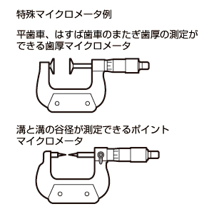 324・124シリーズ ボール歯車マイクロメータ GMB | ミツトヨ | MISUMI