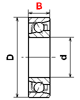 単列円筒ころ軸受 | ジェイテクト＿コーヨー | MISUMI(ミスミ)