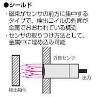 角型 近接センサ 本体 の選定 通販 Misumi Vona ミスミ センサ形状