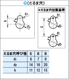 カバー だるま穴