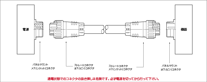 NJC JIS規格パネル取付レセプタクル（ネジ式） | ミスミ | MISUMI(ミスミ)