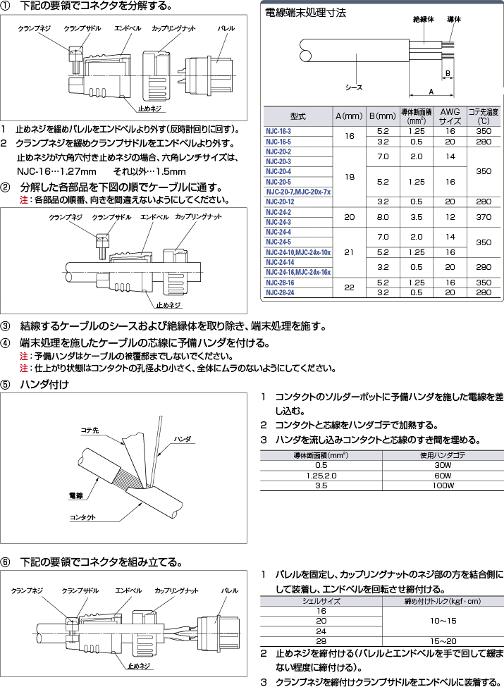 日本製 Hubbell C516R6S ピンとスリーブ製品 C-IEC レセプタクル4極 5ワイヤー 16アンペア 220-415V S P 