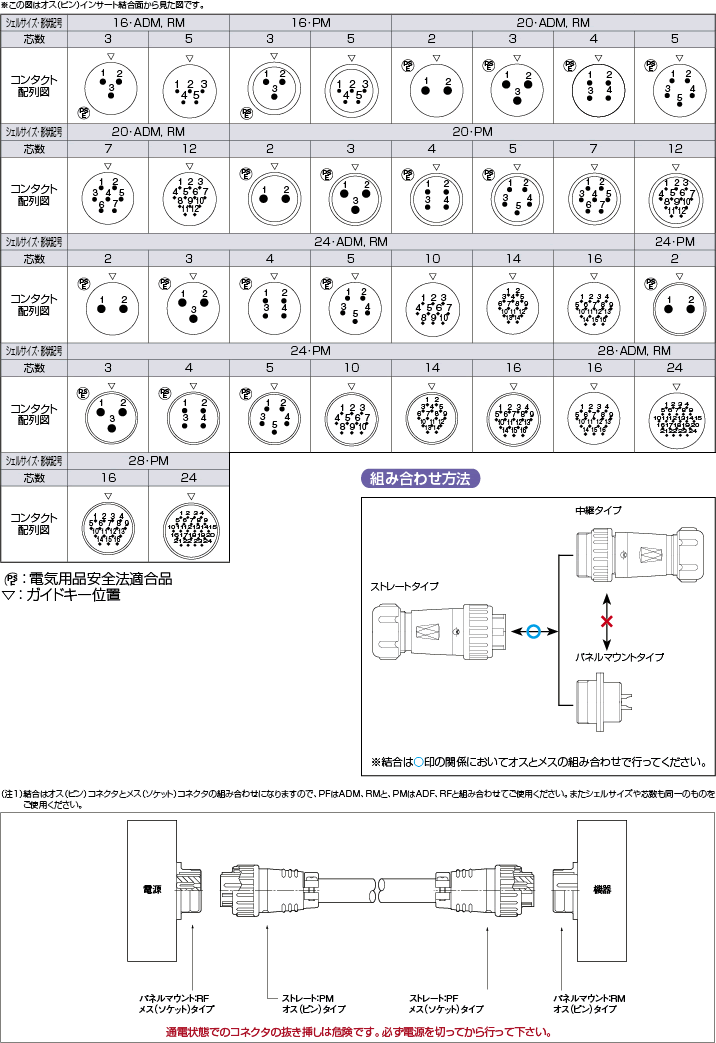 電子部品22-2 七星コネクタNJC-163-RMとNJC-163-PF 各1個