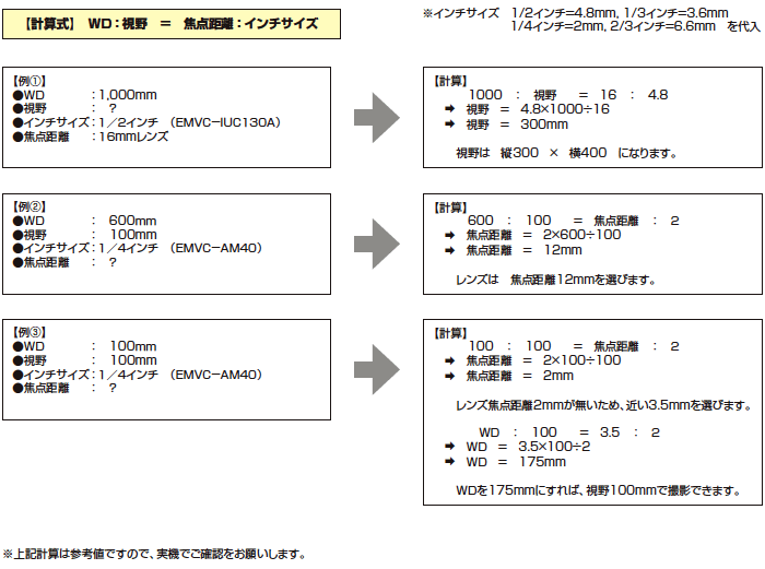 接写リング 0 5 1 2 5 10 40mm ミスミ Misumi Vona ミスミ