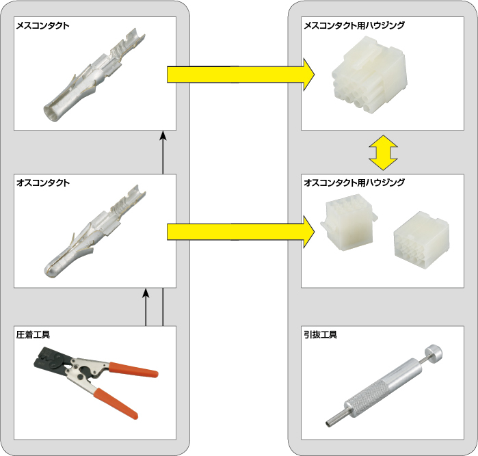 モレックス】3191コネクタ 純正手動圧着工具 | ミスミ | MISUMI(ミスミ)