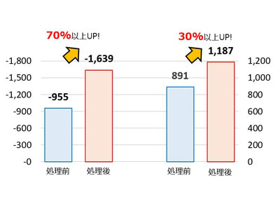 カス上がり対策ボタンダイ　－ツバ付・レギュラ-タイプ－ 