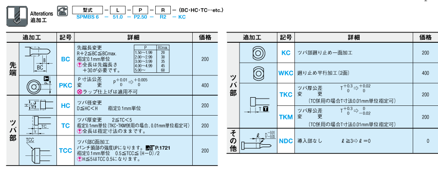 バーリングパンチ ノーマル ラップ仕上げ ミスミ Misumi Vona ミスミ