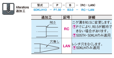 位置決めパイロットピン 