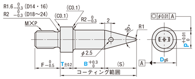 ガススプリング GSK (配管対応) 