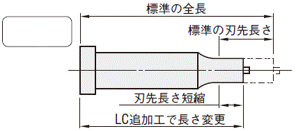 全長指定・B寸キープタイプジェクタパンチ -HWコーティング(TiCN＋WPCR処理)- 
