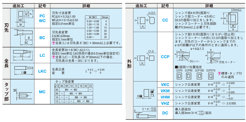 ブロックパンチ　-HWコート処理-シャンク(取付部)形状　タップ付 